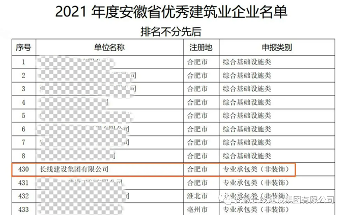 开云体育官方下载荣获2021年度安徽省优秀建筑企业(图4)